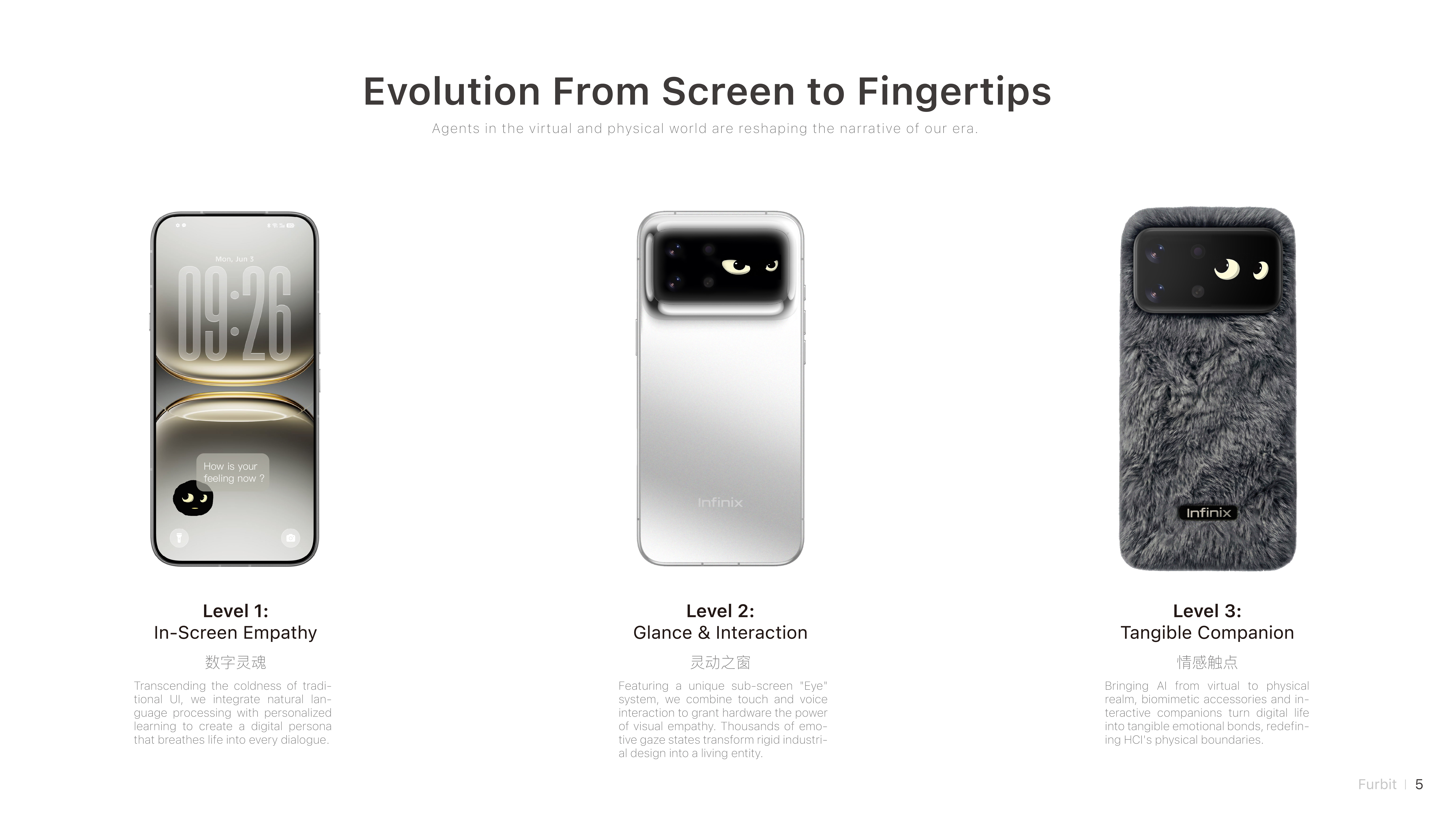 Furbit evolution from screen to fingertips board