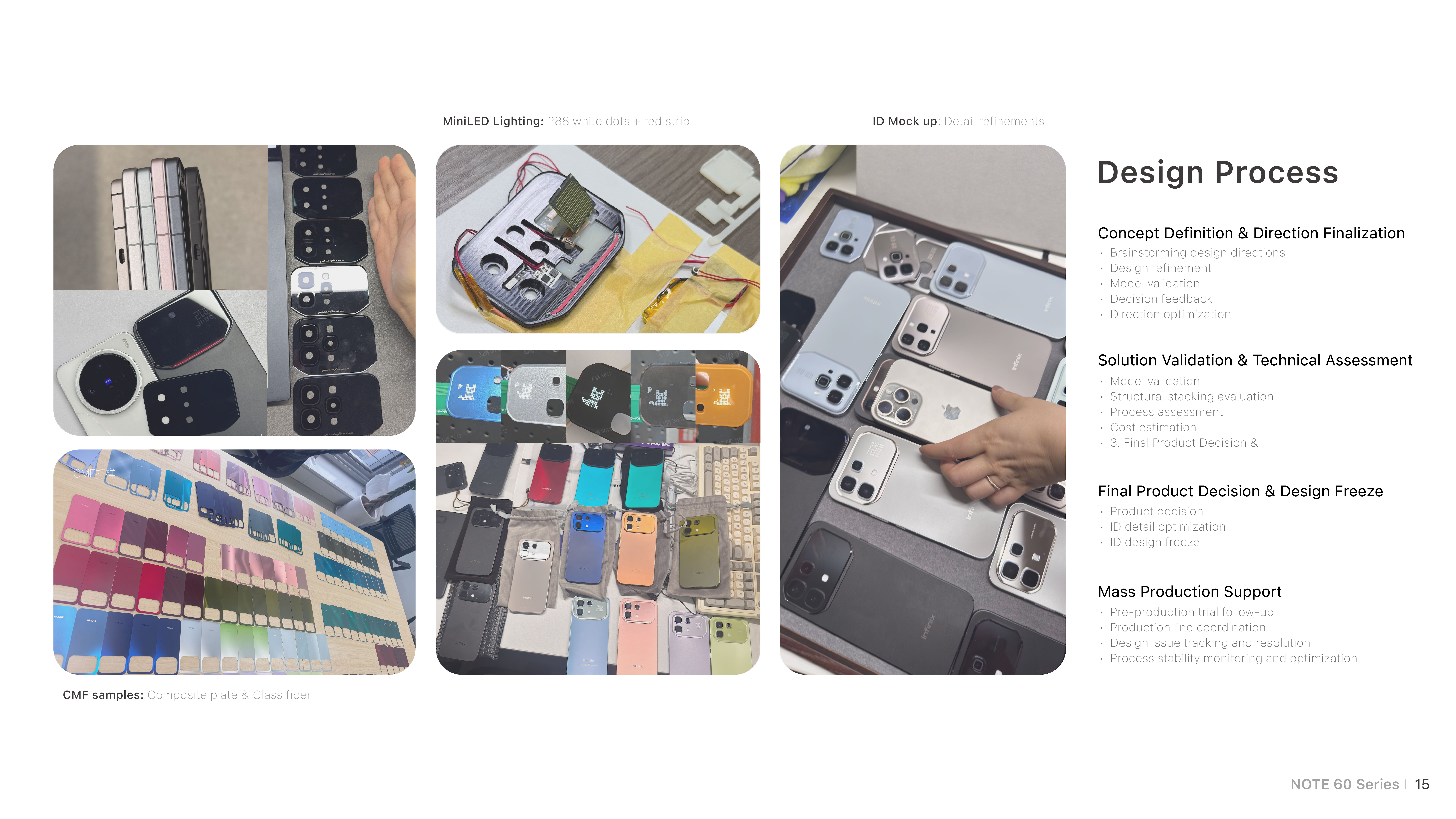 NOTE 60 Design Process board