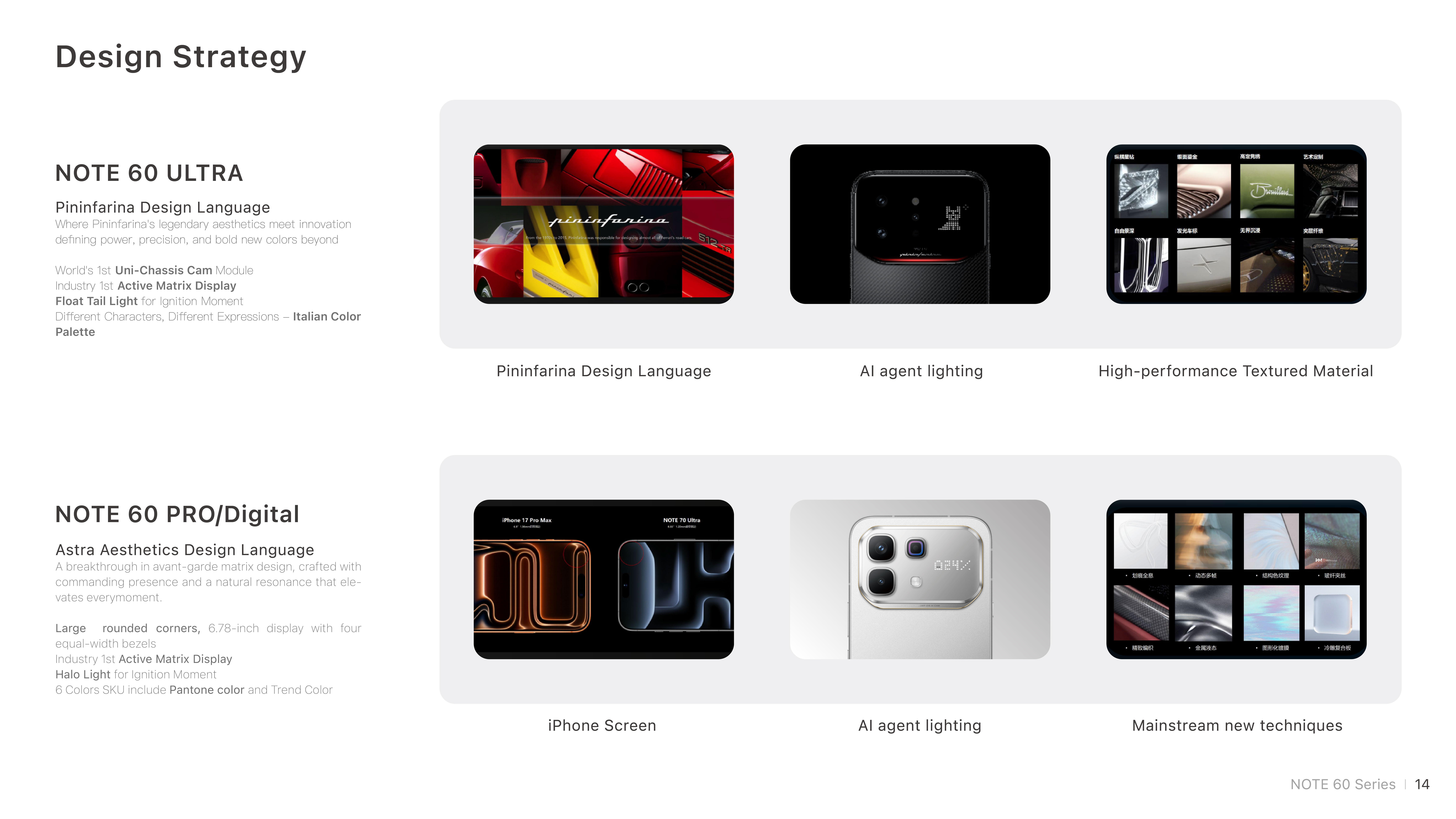 NOTE 60 Design Strategy board