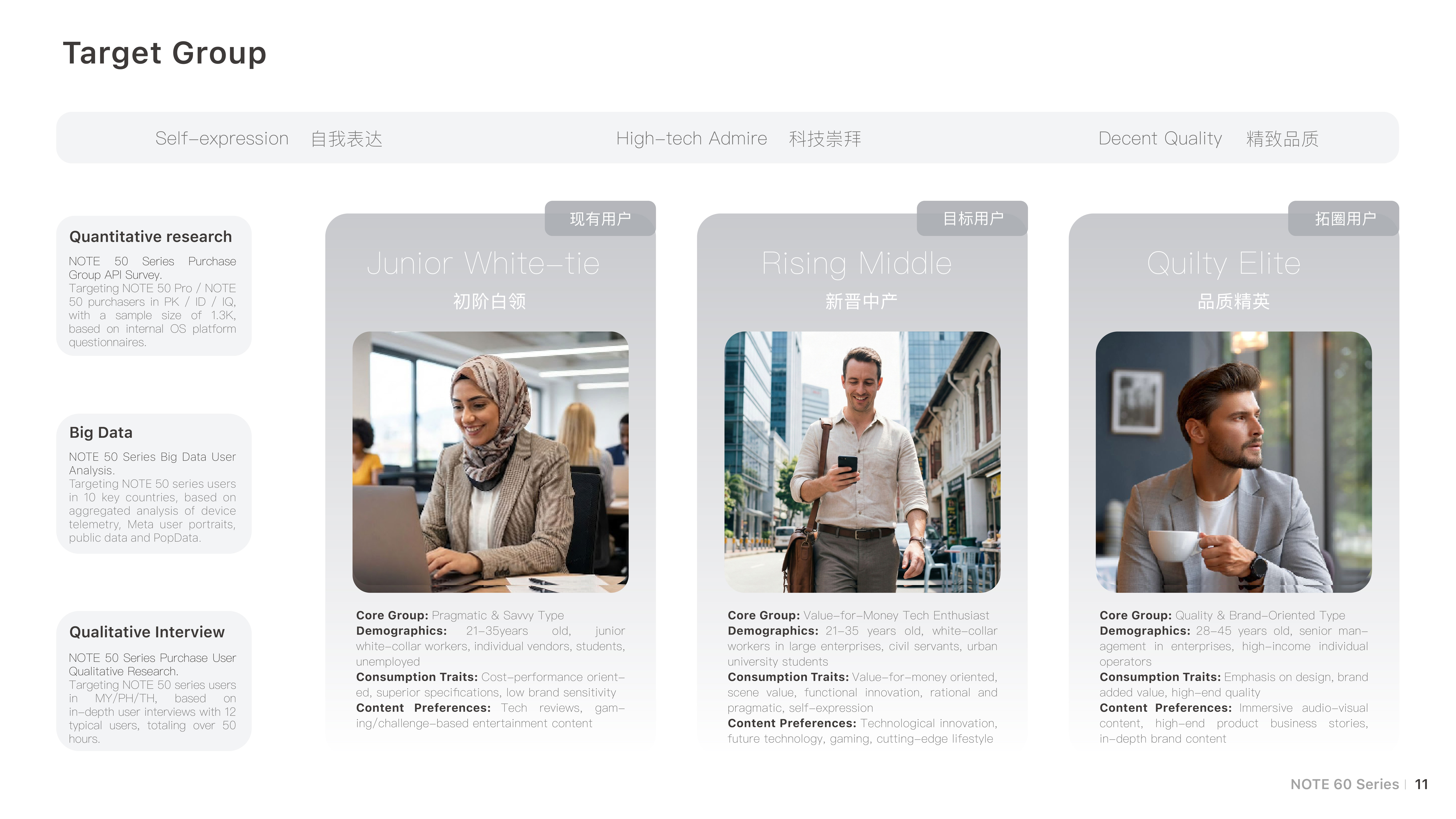 NOTE 60 Target Group board