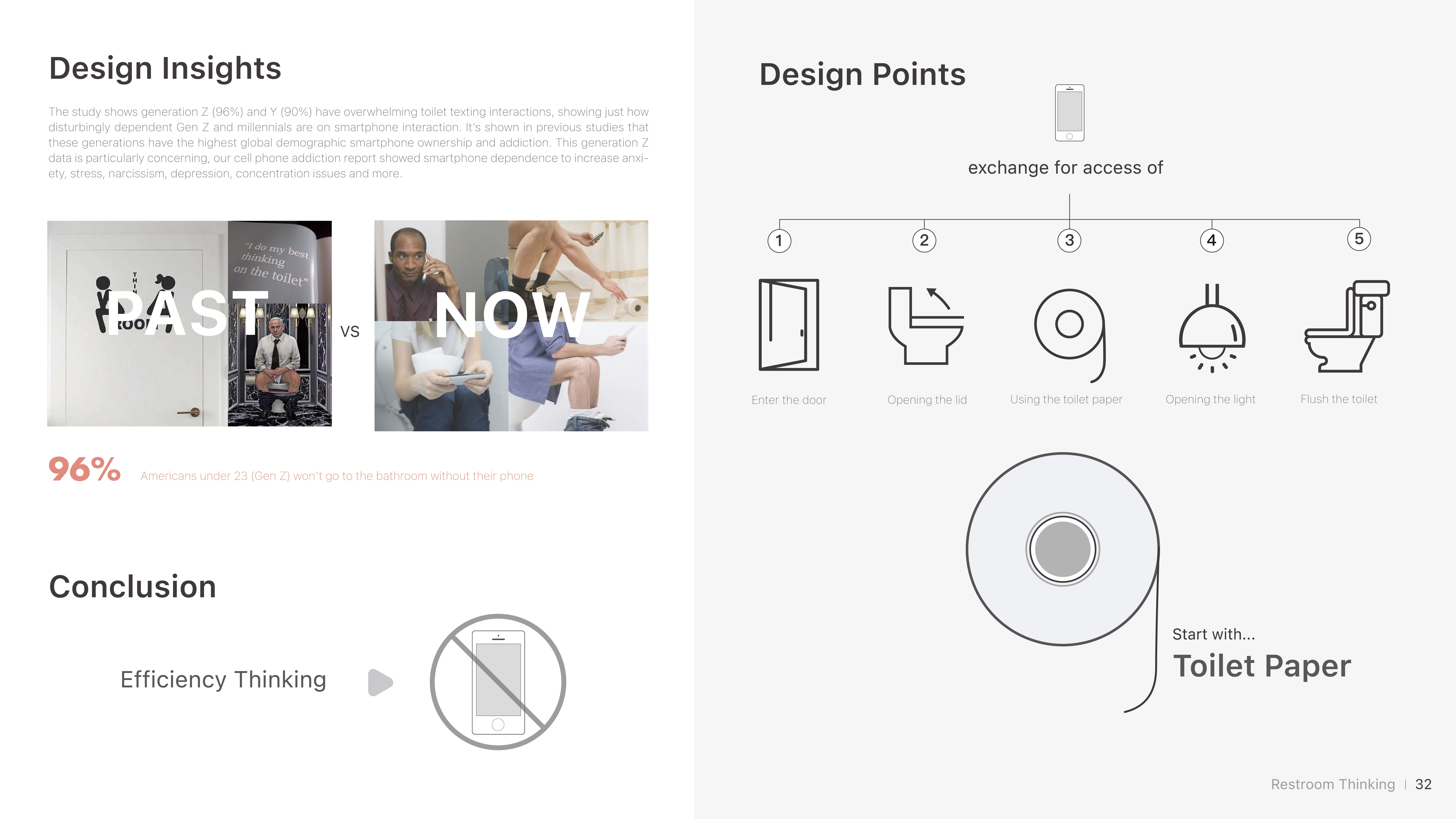 Restroom Thinking design insights and design points board